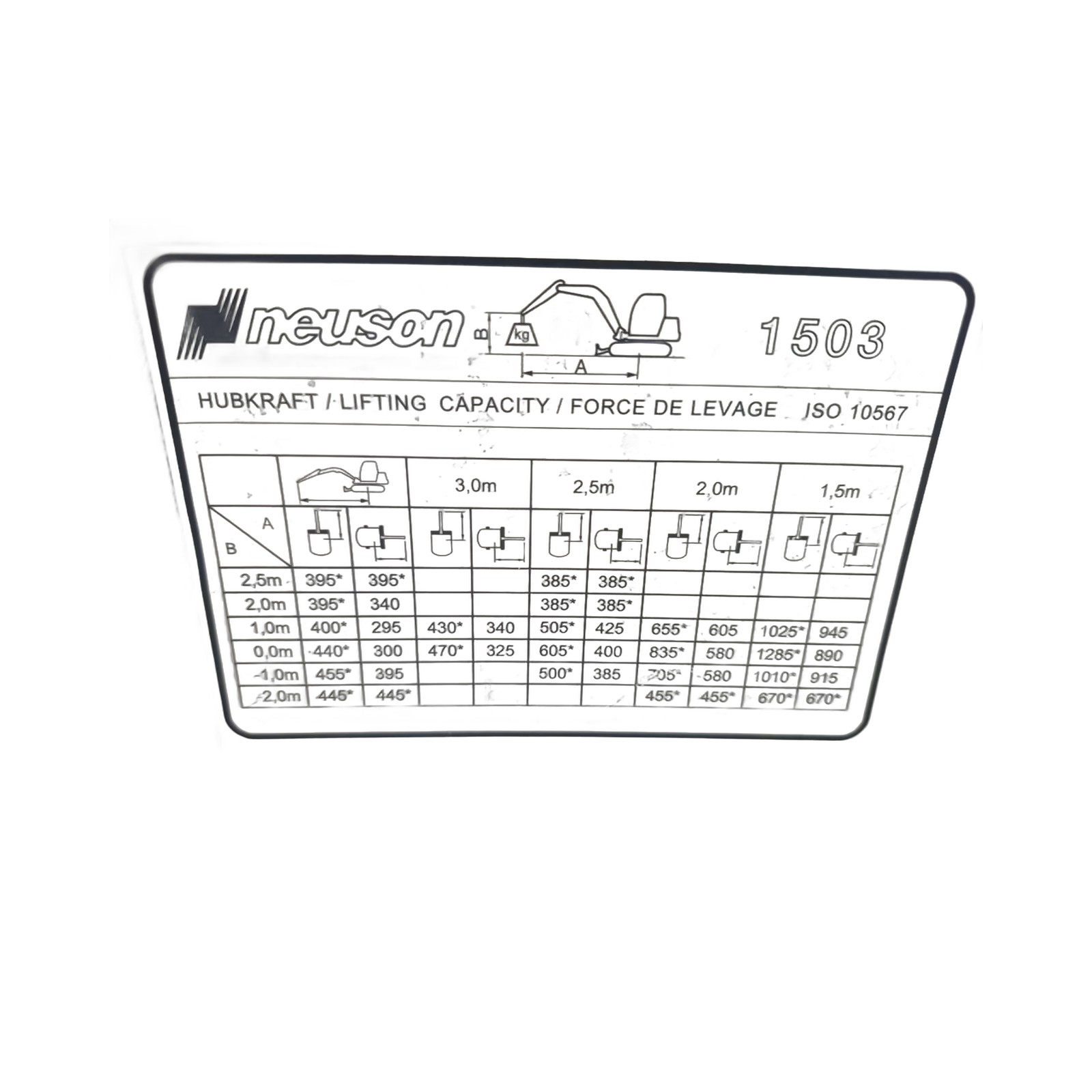 Neuson 1503 RD – Mini-pelle sur chenilles – Occasion – 2008 – 3540 h – 1 705 kg – 13,2 kW 4